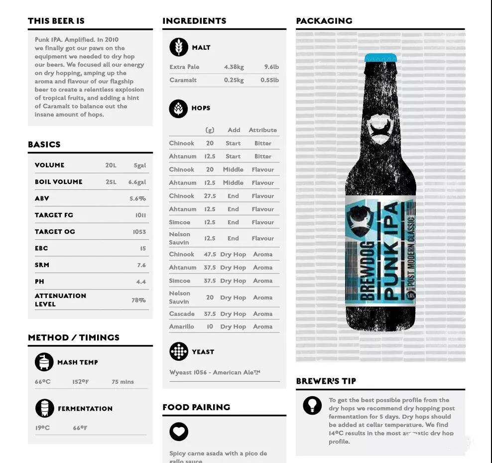 IPA精酿啤酒配方--山东豪鲁好博平台_好博(中国)一站式服务平台 IPA精酿啤酒配方--山东豪鲁好博平台_好博(中国)一站式服务平台