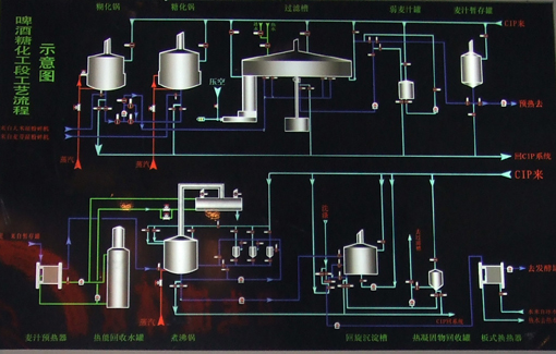 豪鲁精酿好博平台_好博（中国）一站式服务平台流程